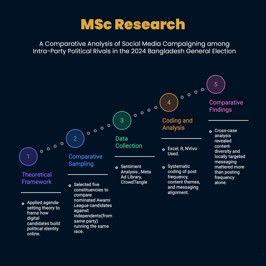 MSc Political Communication