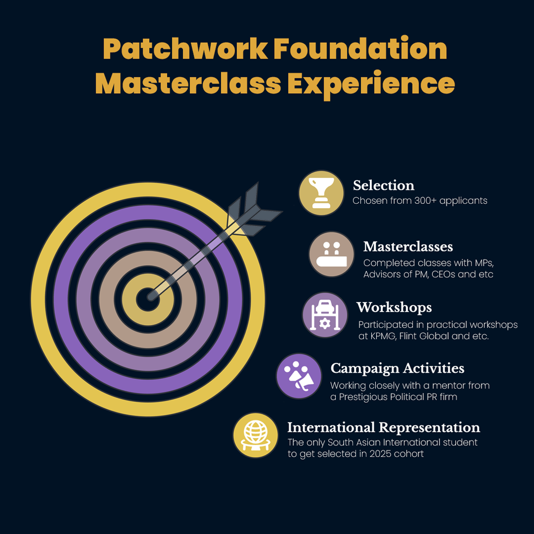 Patchwork Foundation