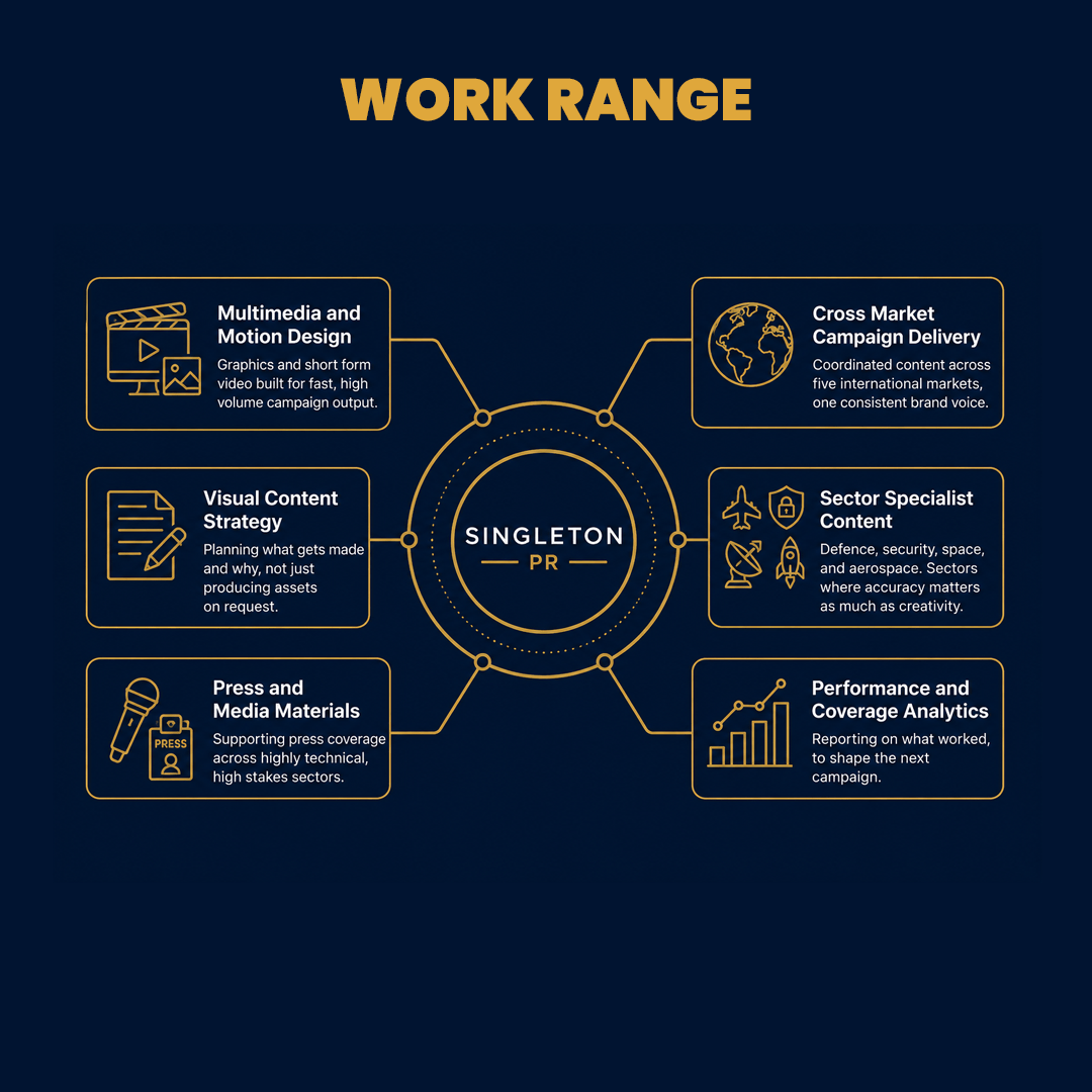 Singleton PR Work Range